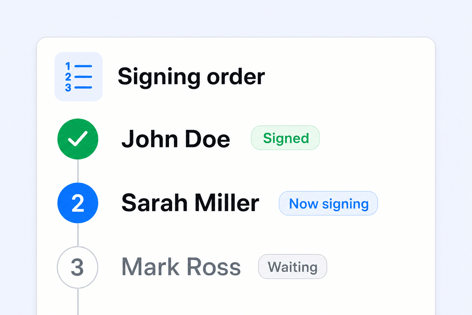 Signing Order